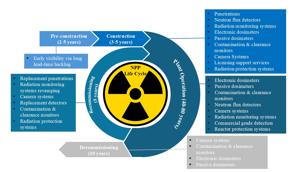 NPP Life Cycle Image.jpg