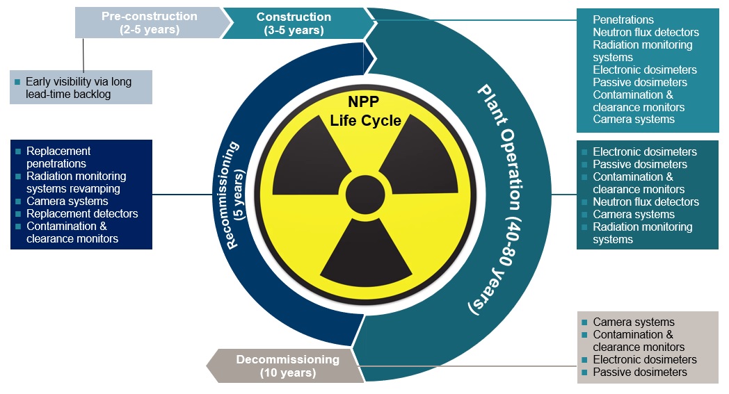 NPP Life Cycle.jpg